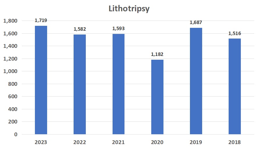 Lithotripsy