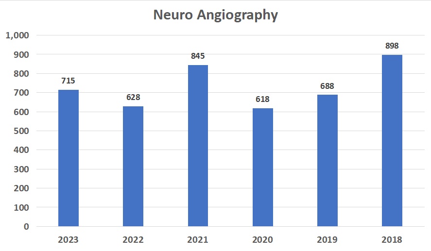Neuro Angiography